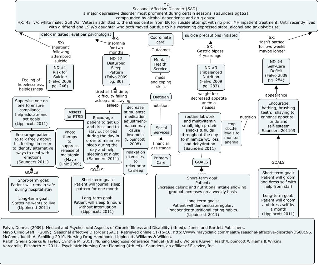 Seasonal Affective Disorder